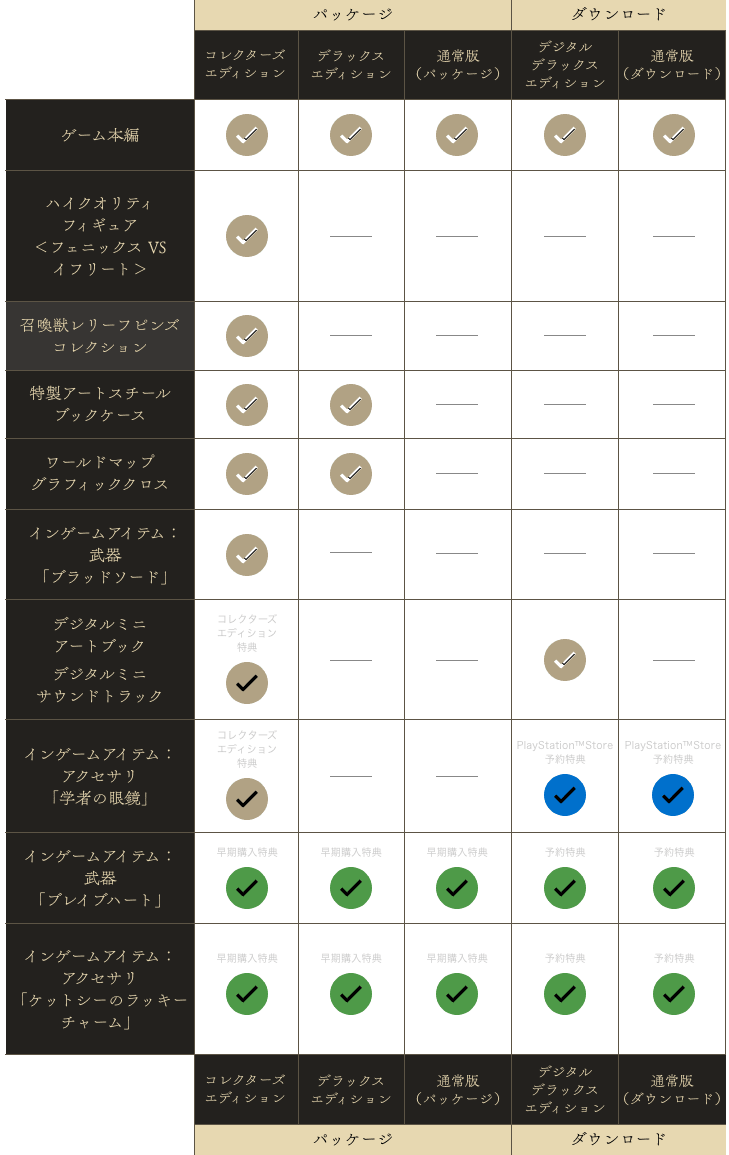 エディション表
